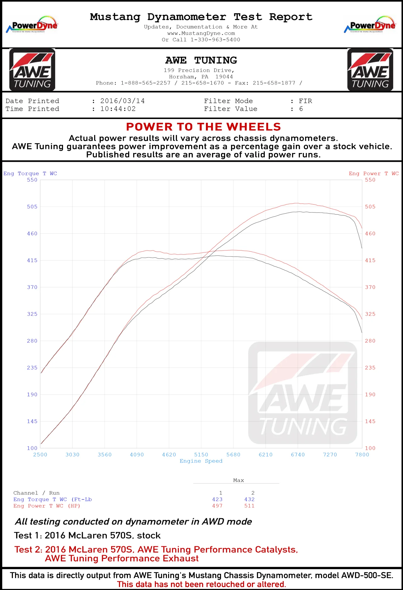 AWE Tuning - Exhaust System (570)