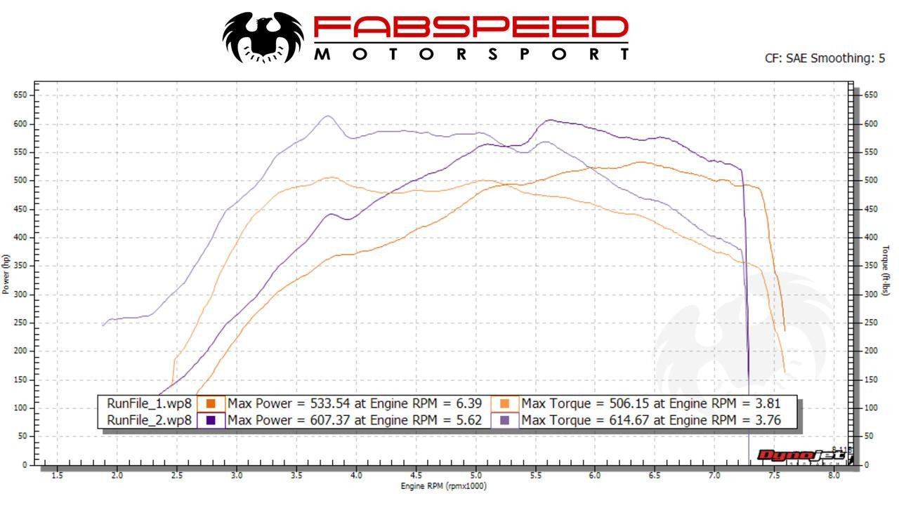 Fabspeed - Sport Catalytic Converters (600LT)