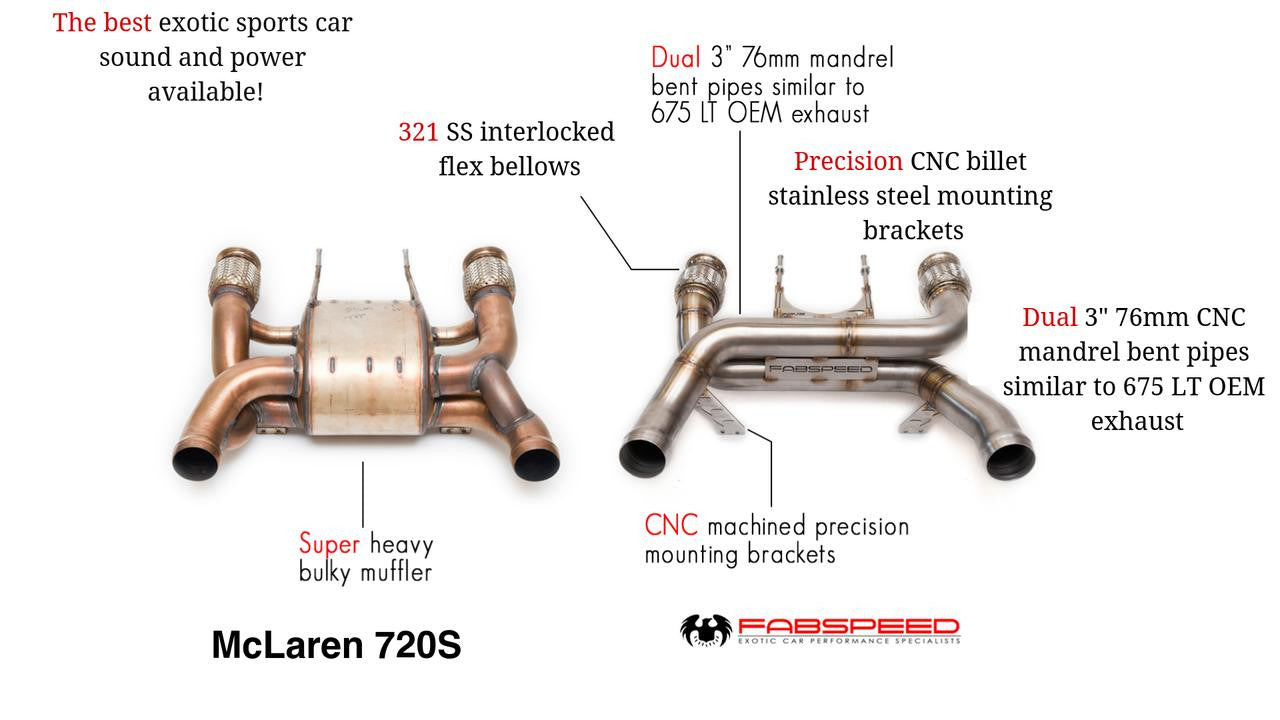 Fabspeed - Supersport LT Style Exhaust System (720S)