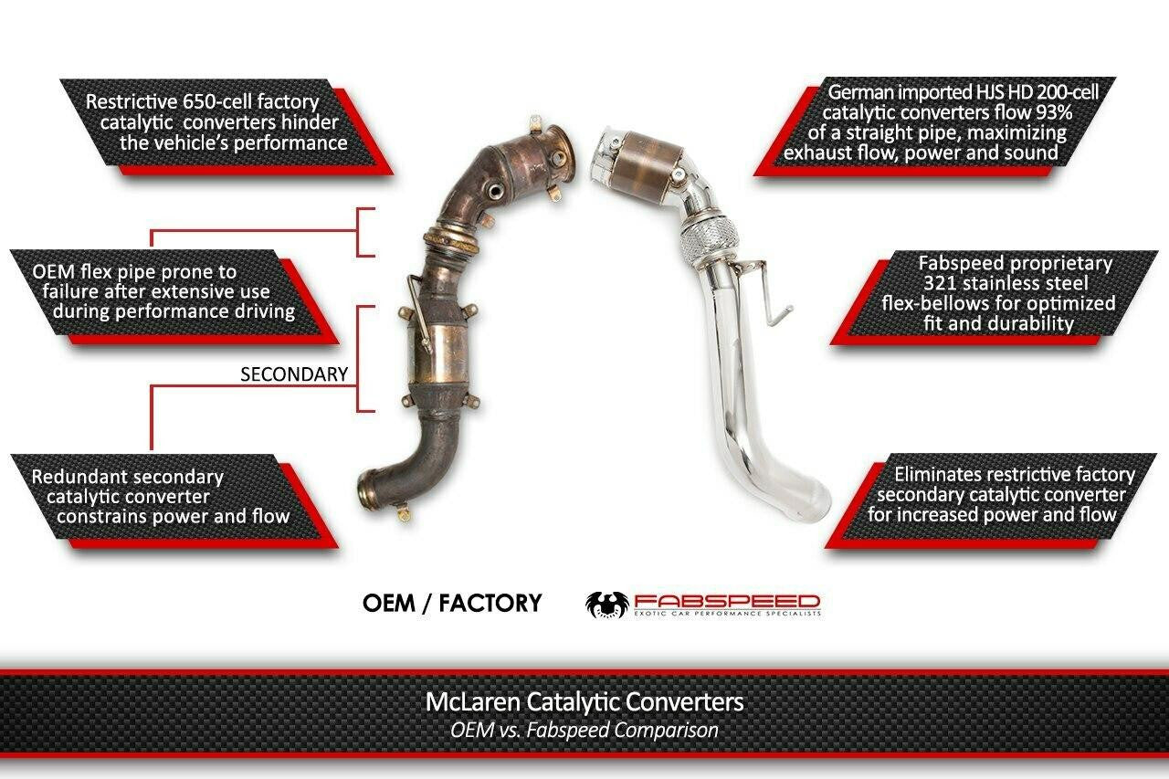 Fabspeed - Sport Catalytic Converters (MP4-12C)